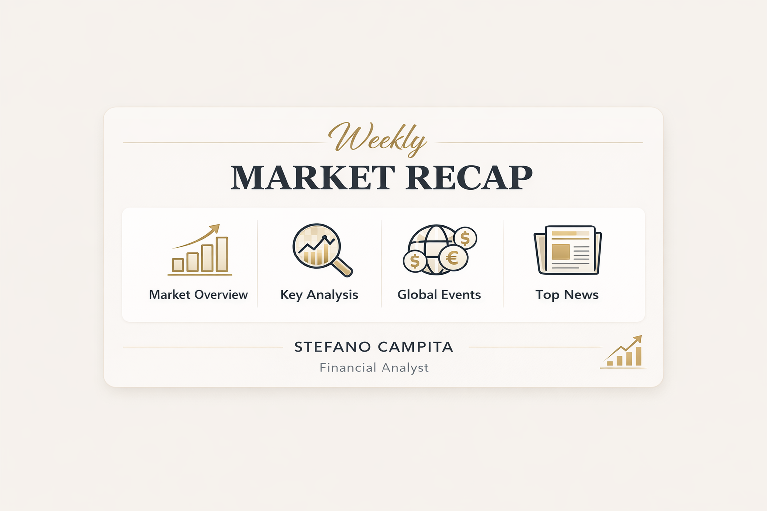 Weekly Market Recap thumbnail